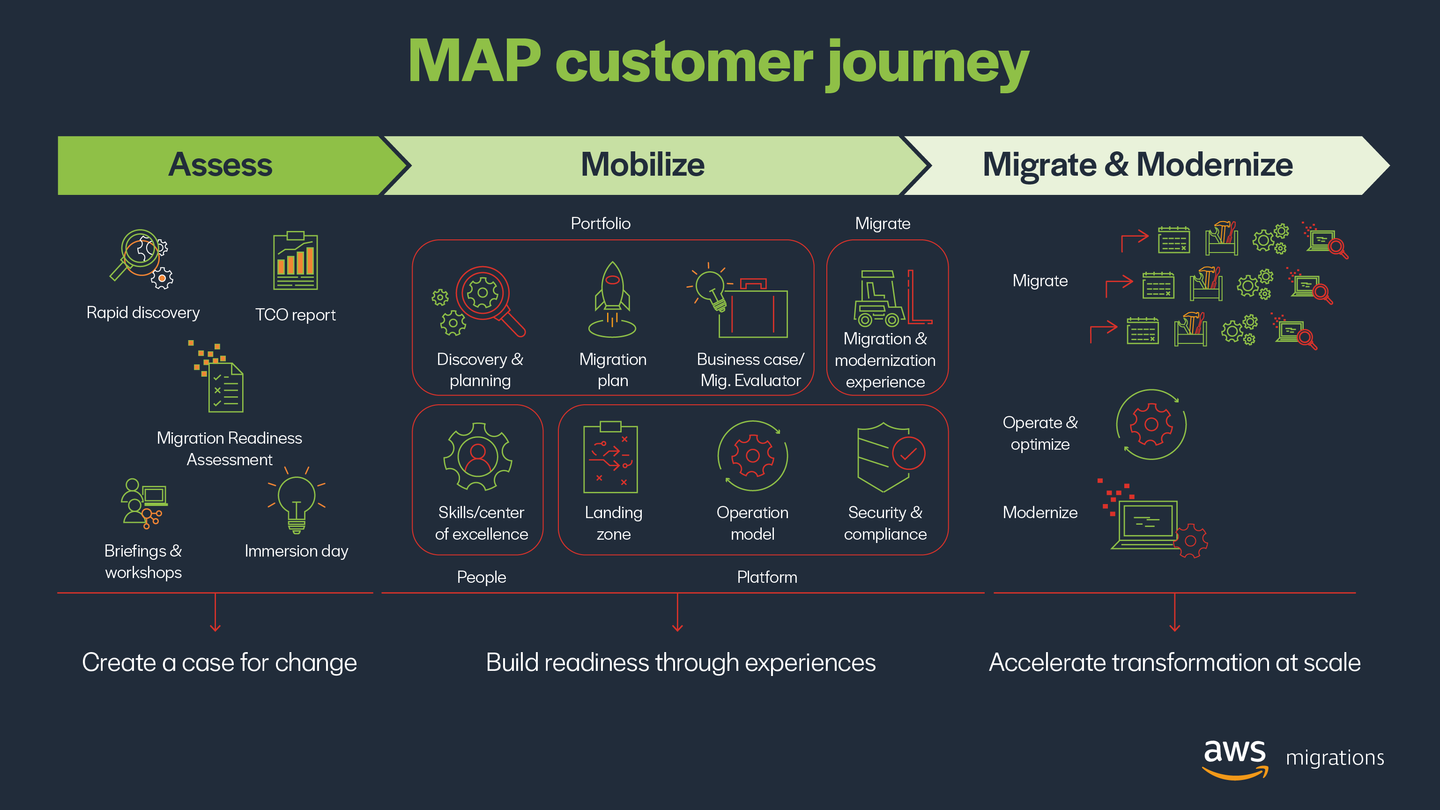 MAP customer journey@2x