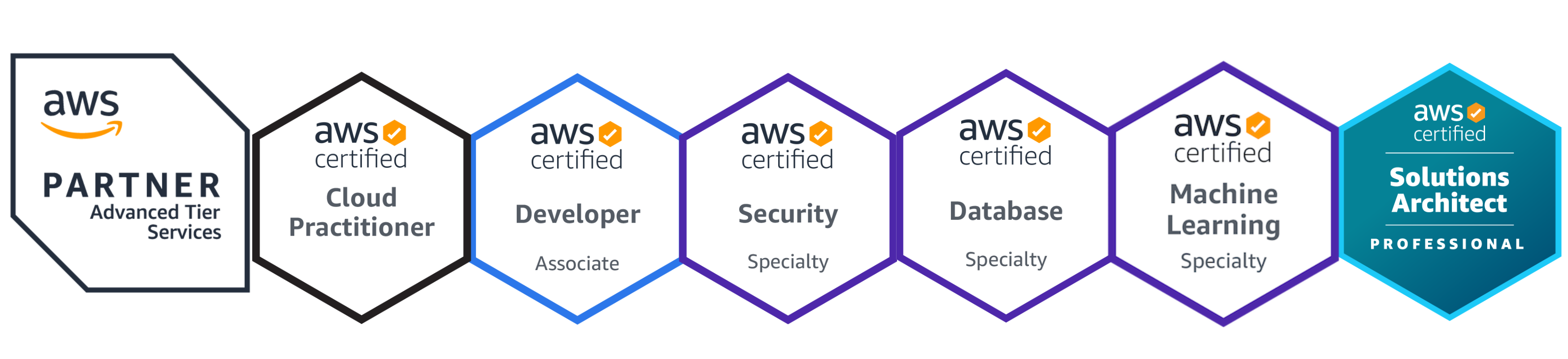 aws certification2