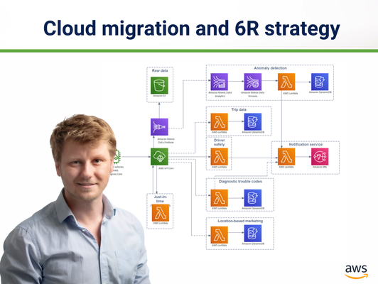 Cloud migration and 6R strategy